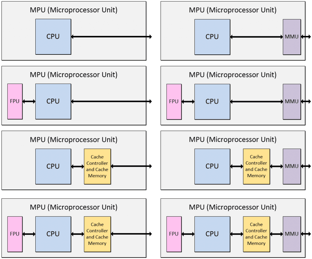 IoT Device Development Guide: How to Develop IoT Devices and Choose The Right MCU, SoC, or MPU? 6 image 3