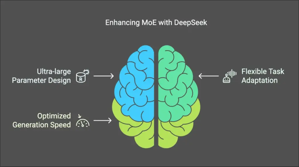DeepSeek-R1: Relying on Algorithms Instead of Computing Power - Disrupting Large Model Landscape with MoE Architecture 1 How Does DeepSeek Maximize MoE's Potential?