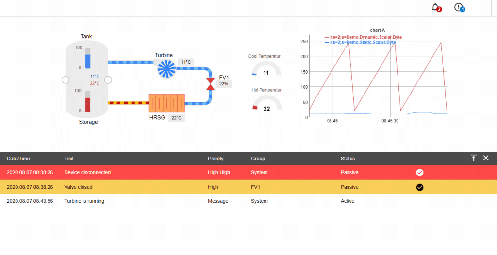 FUXA: A Web-Based Configuration Tool for SCADA/HMI Process Visualization in Industrial Automation 2 fuxa ani