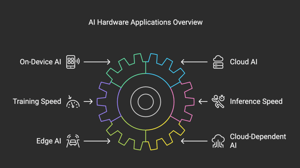 2025 AI Hardware Landscape: From Consumer Devices to Enterprise Innovations 1 image 1