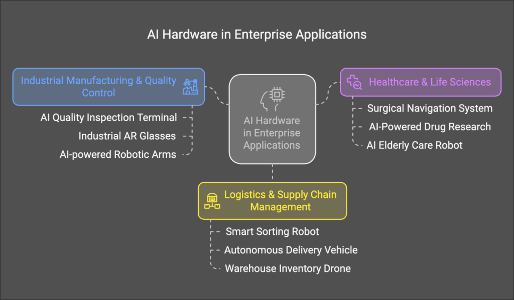 2025 AI Hardware Landscape: From Consumer Devices to Enterprise Innovations 2 image 2