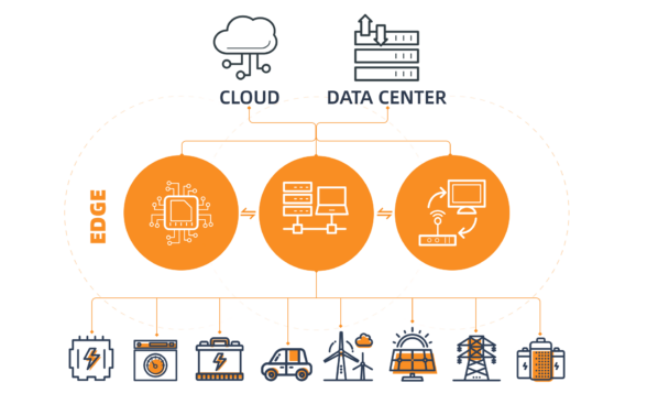Rapid Device Cloud Integration 1 dege computing