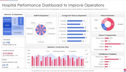 hospital performance dashboard to healthcare inventory management system slide01