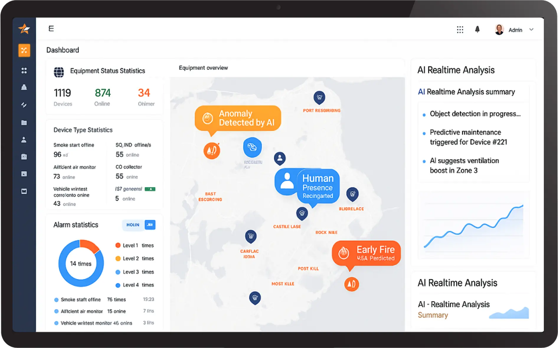 ZedAIoT platform dashboard