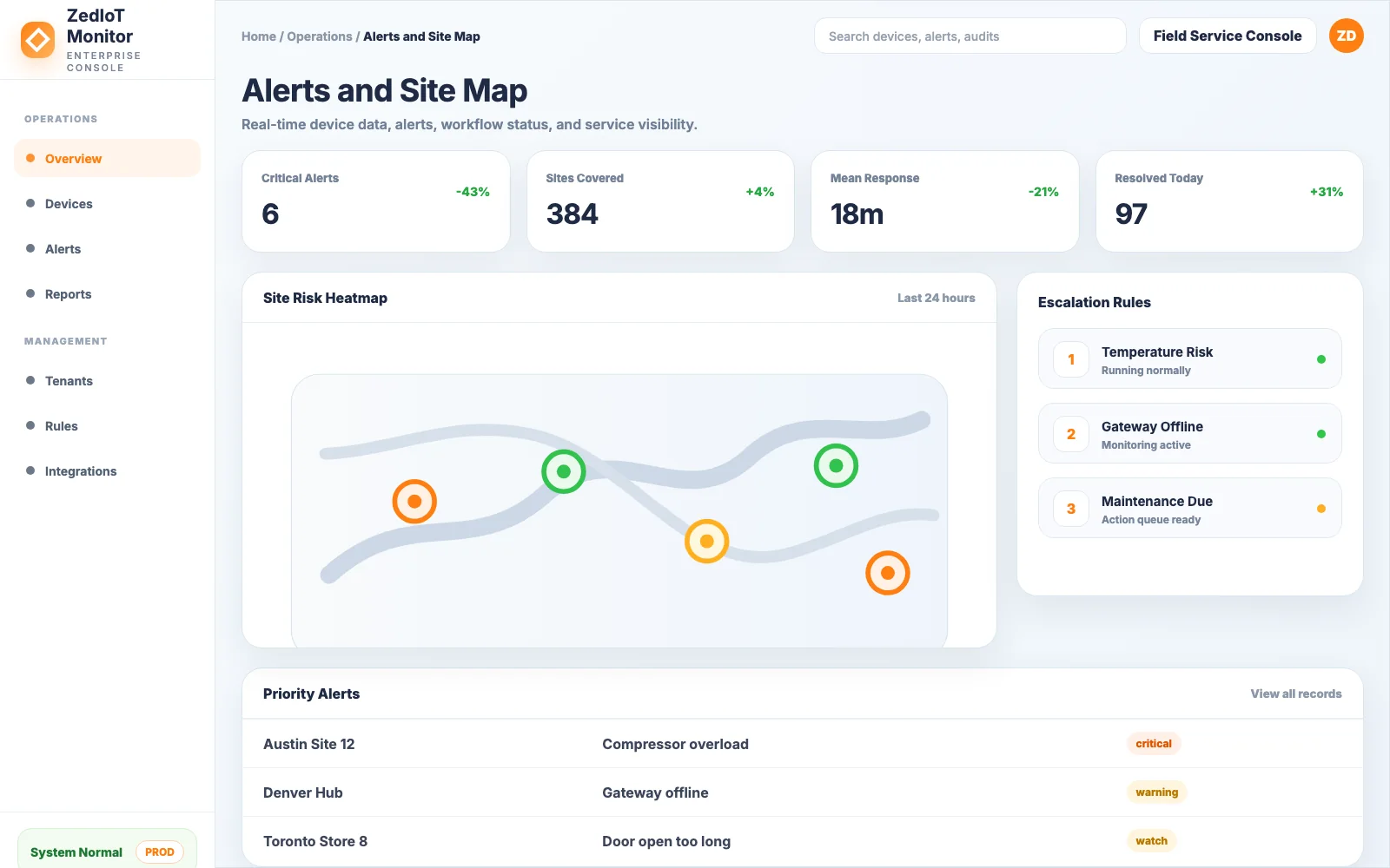 Multi-tenant permission models for Tuya enterprise integration