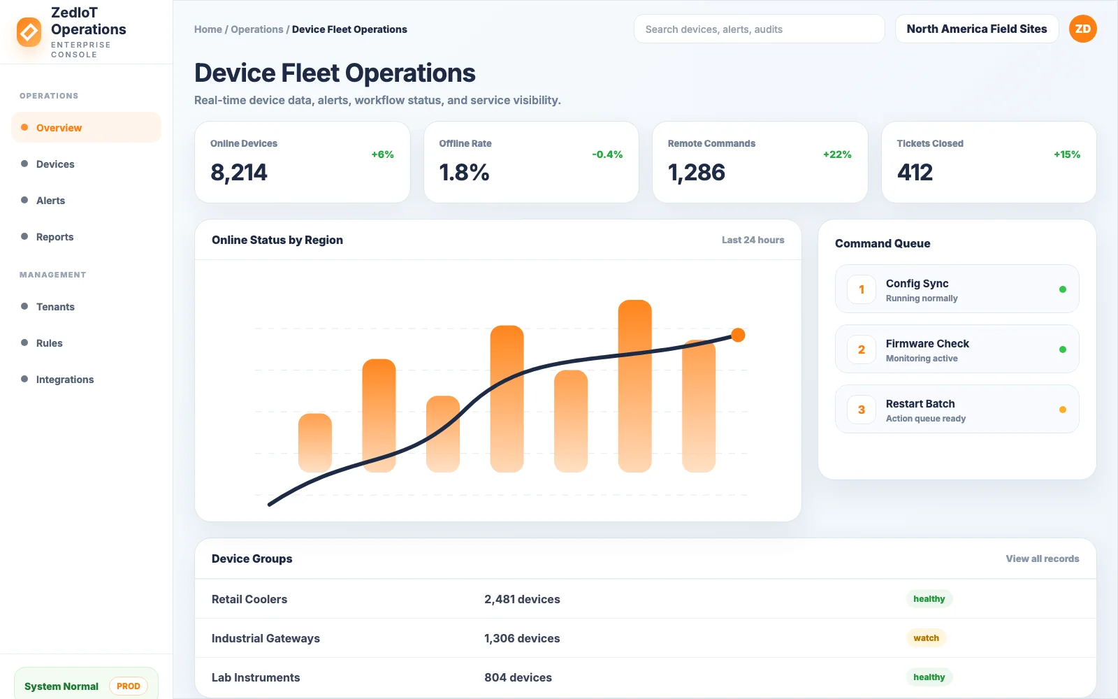 ZedIoT platform dashboard for connected product operations