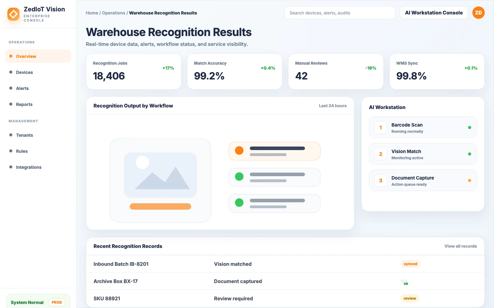 Warehouse recognition results connected to ZedIoT dashboard workflow