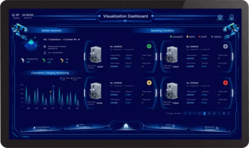 Visual dashboard for AI automation reports and business system updates