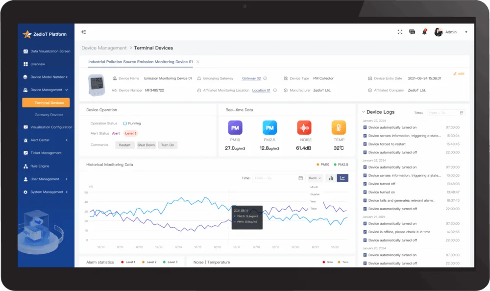 Device operations dashboard with telemetry, alarm status, commands, logs, and historical charts