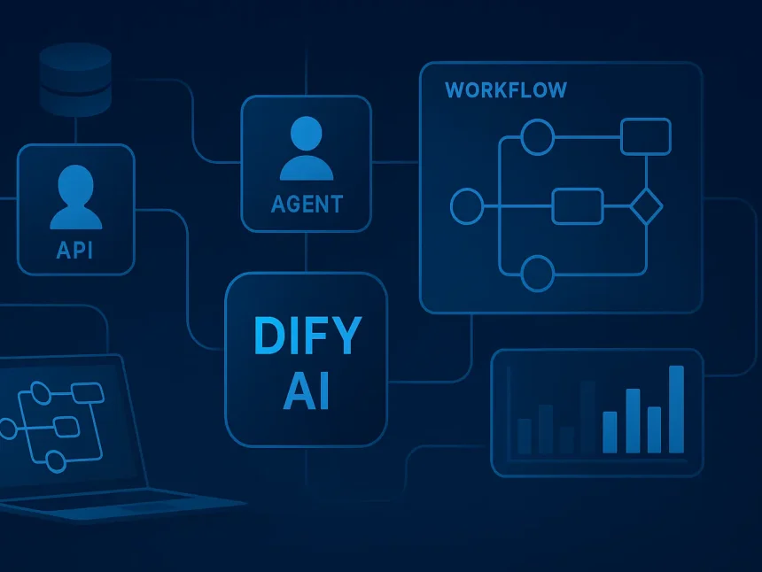 Dify AI workflow diagram connecting API, agents, knowledge and workflow steps